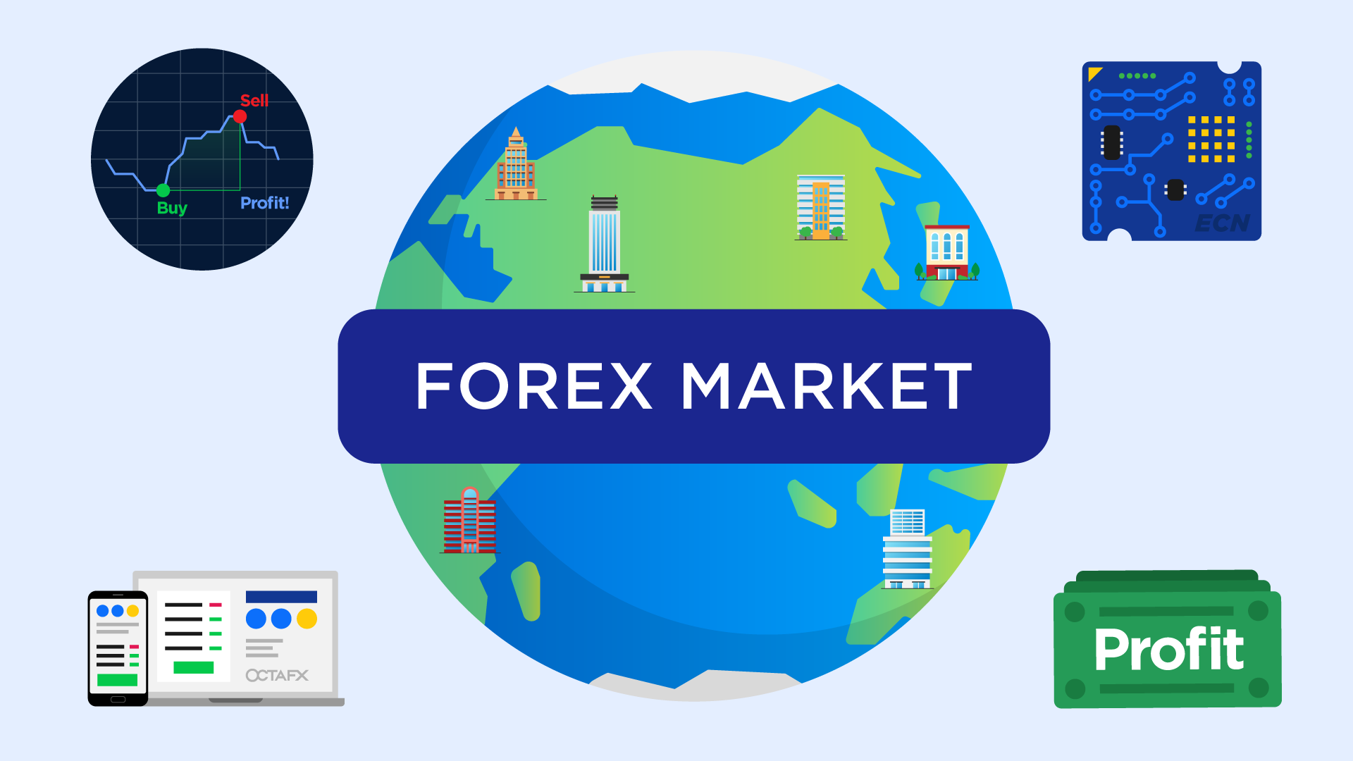 online forex trading without investment