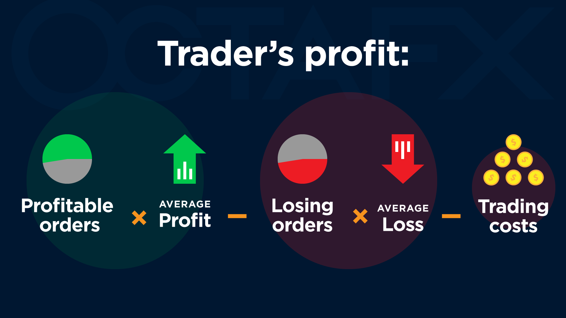 Leaked trading courses