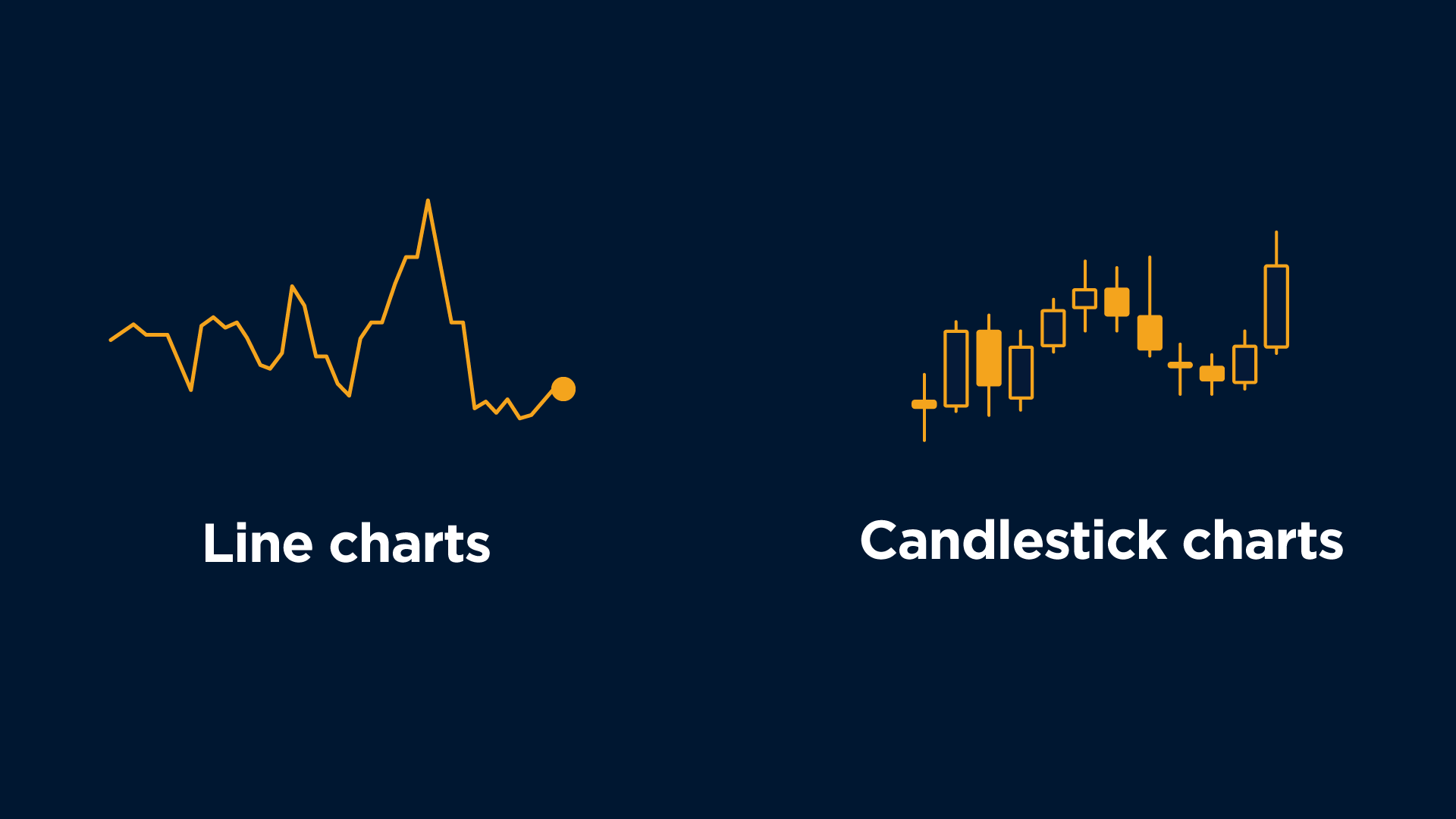 Candlestick Chart Wallpaper